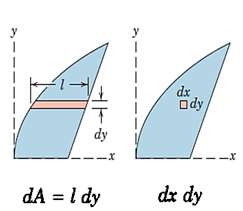 شکل 27- المان دیفرانسیلی مرتبه اول (تصویر چپ) و مرتبه دوم (تصویر راست)