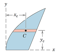 شکل 31- استفاده از مختصات مرکز هندسی المان دیفرانسیلی برای بیان گشتاور المان