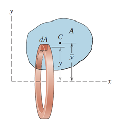 شکل 33- حجم حاصل از دوران یک سطح
