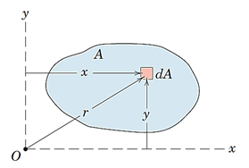 شکل 45- درنظر گرفتن یک المان دیفرانسیلی برای محاسبه ممان اینرسی سطح